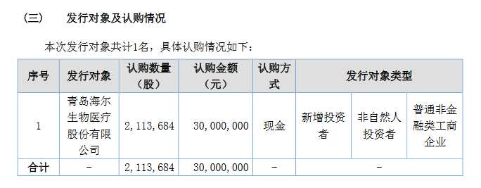 世窗信息發(fā)行對象。png