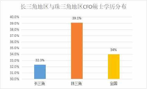 定版——2019年上市公司CFO客观评价出炉：平均薪酬71万元 80后正成为中坚力量4414.png