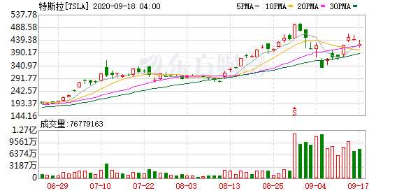 K图 TSLA_0