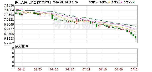 K usdcnyi_0