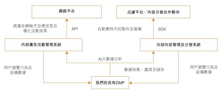 短视频营销服务商云想科技赴港上市，以技术驱动人均创收873万