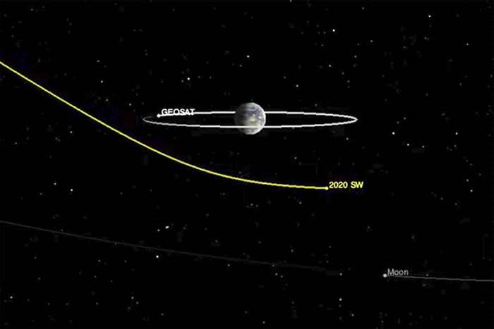 小行星2020 SW超近距离掠过地球太平洋东南部上空
