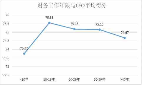 定版——2019年上市公司CFO客观评价出炉：平均薪酬71万元 80后正成为中坚力量1778.png