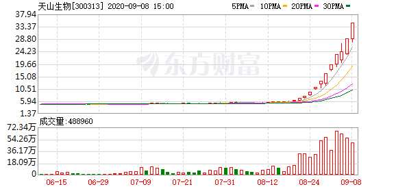 K图 300313_0