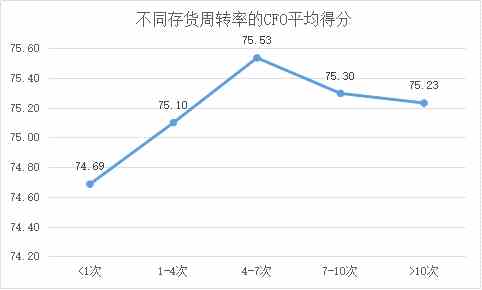 定版——2019年上市公司CFO客观评价出炉：平均薪酬71万元 80后正成为中坚力量2942.png