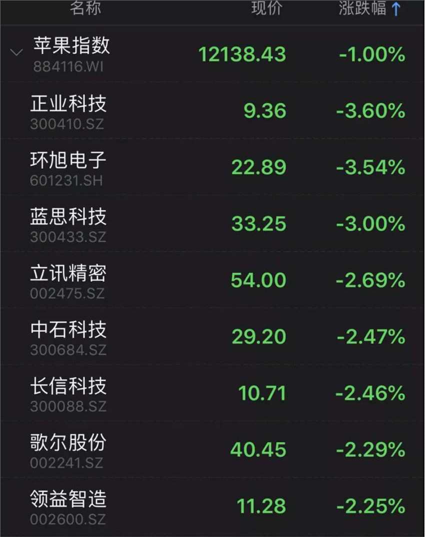 升值！離岸人民幣升破6.77，A股這幾個(gè)板塊有亮點(diǎn)，機(jī)構(gòu)：珍惜每一次回調(diào)機(jī)會 