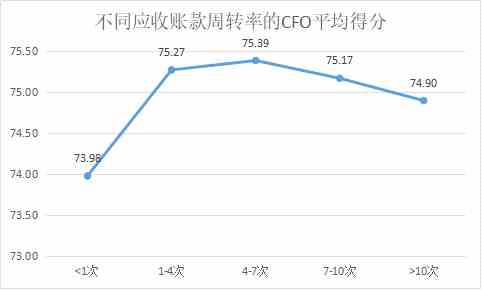 定版——2019年上市公司CFO客观评价出炉：平均薪酬71万元 80后正成为中坚力量2874.png