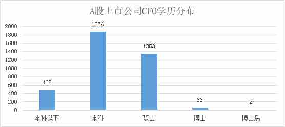 定版——2019年上市公司CFO客观评价出炉：平均薪酬71万元 80后正成为中坚力量1289.png