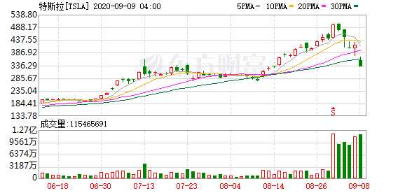 K图 TSLA_0