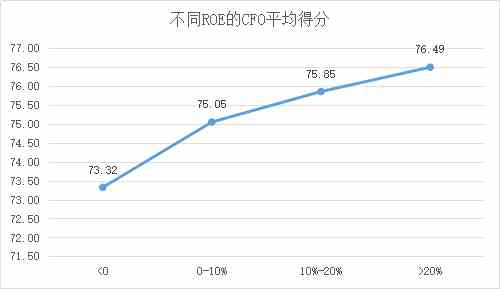 定版——2019年上市公司CFO客观评价出炉：平均薪酬71万元 80后正成为中坚力量3011.png