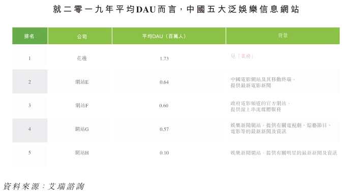 短视频营销服务商云想科技赴港上市，以技术驱动人均创收873万