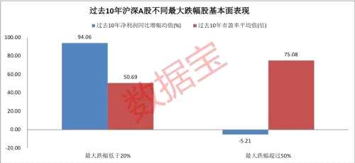 割肉還是繼續(xù)持有？大數(shù)據(jù)揭秘，這個特征下股票大概率反彈，兩大因素影響股價下跌幅度！大幅回撤的低估值績