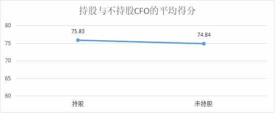 定版——2019年上市公司CFO客观评价出炉：平均薪酬71万元 80后正成为中坚力量1505.png