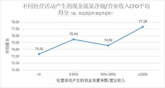 定版——2019年上市公司CFO客观评价出炉：平均薪酬71万元 80后正成为中坚力量3129.png