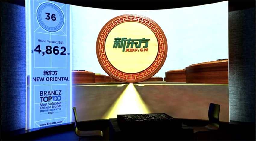 新東方上榜2020 BrandZ 最具價值中國品牌百強，連續(xù)七年蟬聯(lián)教育行業(yè)第一