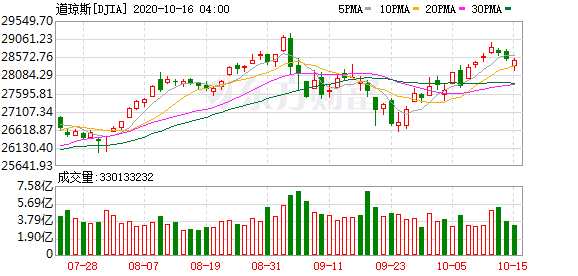 K图 DJIA_0