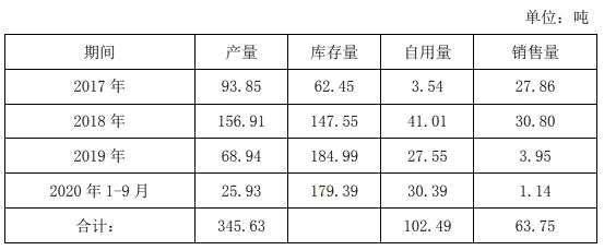 丹邦科技四高管齊離職、業(yè)績虧損股東舉報(bào) 深交所直問實(shí)控人劉萍學(xué)歷造假及侵占租金等媒體報(bào)道問題