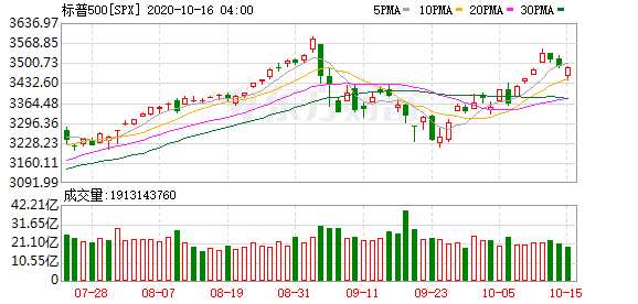 K图 SPX_0