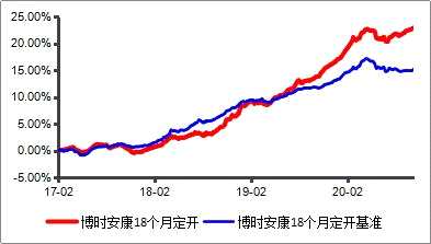 博时基金荣获十项英华奖 综合实力绽放