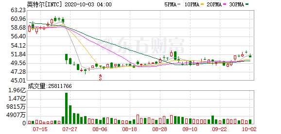 K图 INTC_0