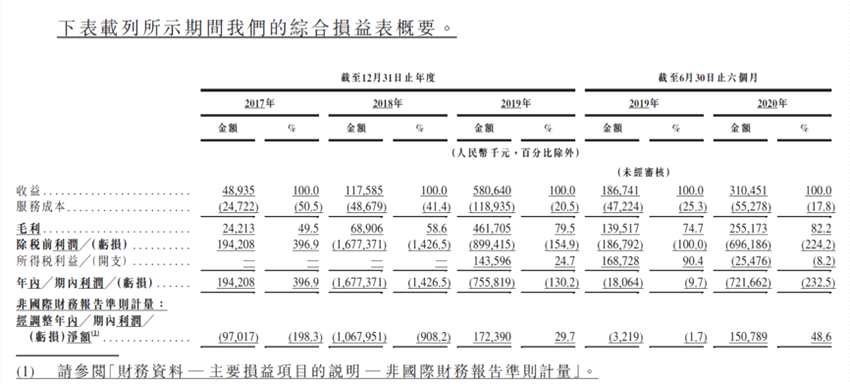 嘀嗒出行经营业绩