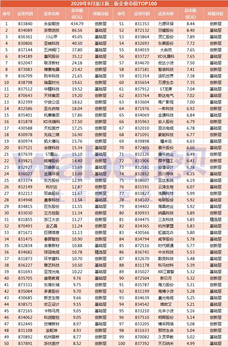 浙江新三板top100.png