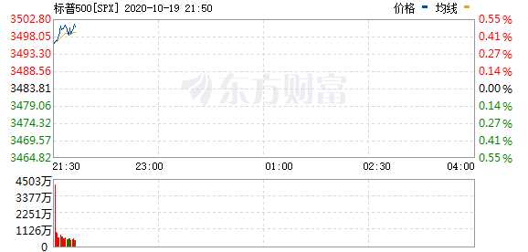 R图 SPX_0