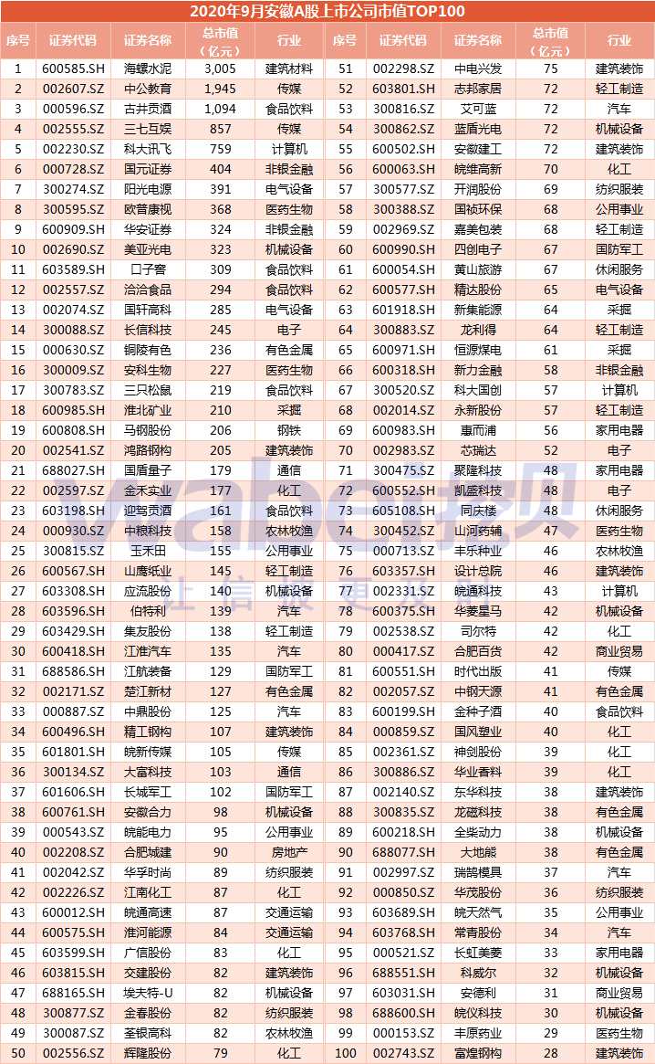 安徽A股100.png 安徽A股100.png