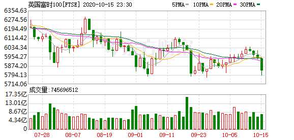 K图 FTSE_0