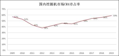 工程机械的未来怎么看？