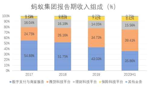 超级明星股蚂蚁集团要来了，你会买吗？