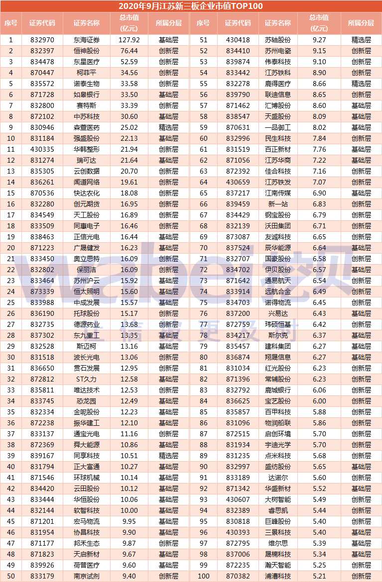 江苏新三板top100.png