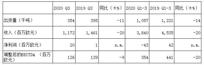 肯聯(lián)鋁業(yè)三季度業(yè)績報告