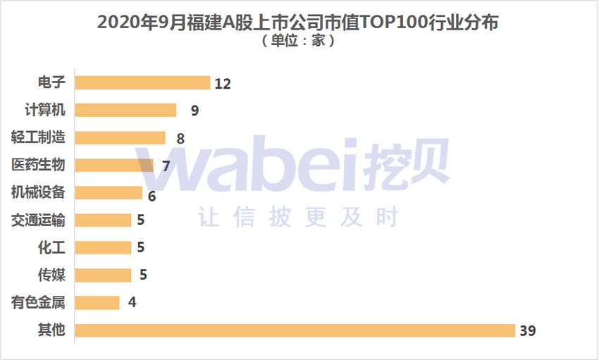 注:行业分类采用申万行业大类.