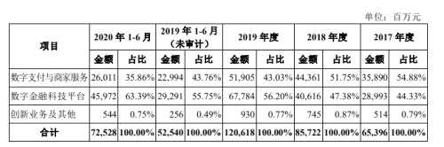 超级明星股蚂蚁集团要来了，你会买吗？