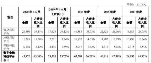 超级明星股蚂蚁集团要来了，你会买吗？