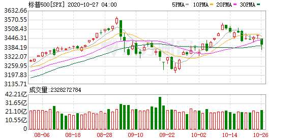 K图 SPX_0