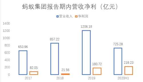 超级明星股蚂蚁集团要来了，你会买吗？