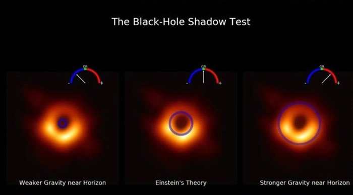 研究人员以黑洞图像测试引力理论及测量黑洞阴影大小。