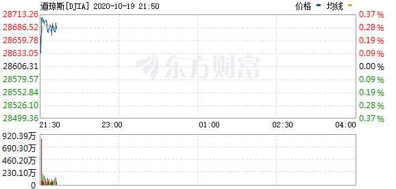 R图 DJIA_0