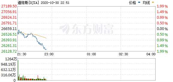 R DJIA_0