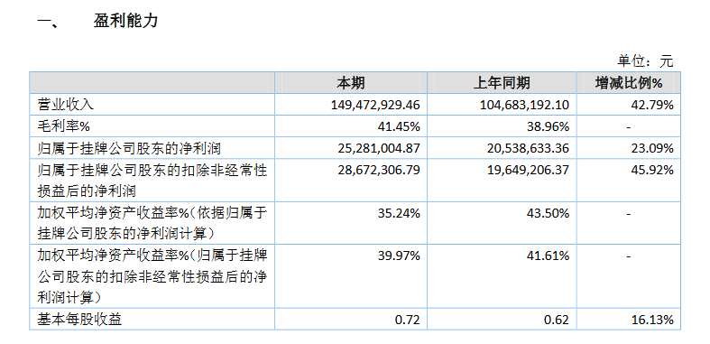 锦好医疗2019营收。png