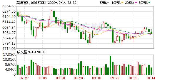 K圖 FTSE_0