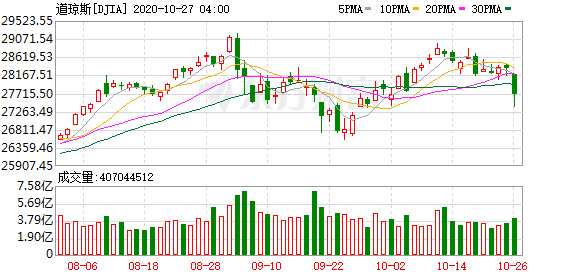 K图 DJIA_0