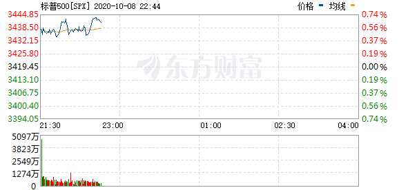 R图 SPX_0