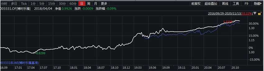 理财新趋势“固收+”崛起 博时恒进持有期混合基金11月16日正式发行