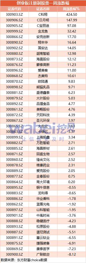 漲跌幅.png 漲跌幅.png