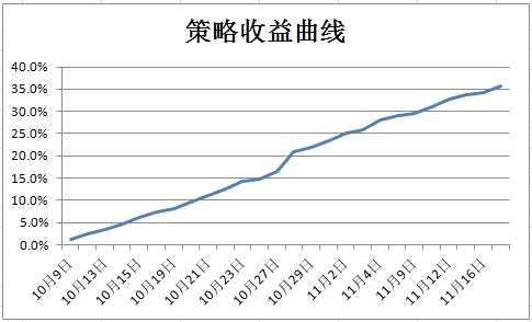 全球供需缺口扩大！供应担忧推高糖价