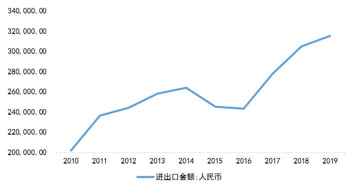 人民币国际化现状及对进出口企业影响