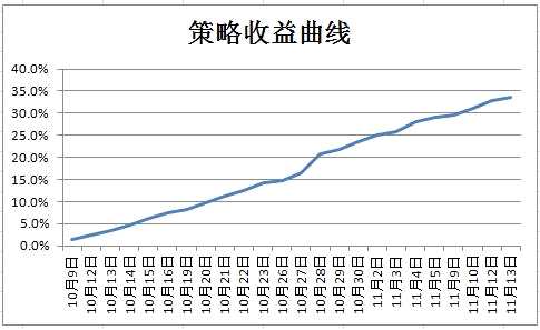 油價走強、主營降價，階段性利好瀝青！